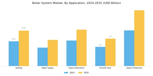 Boiler System Market Segment Image 3