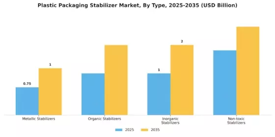 Plastic Packaging Stabilizer Market Segment Image 0