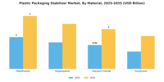 Plastic Packaging Stabilizer Market Segment Image 2