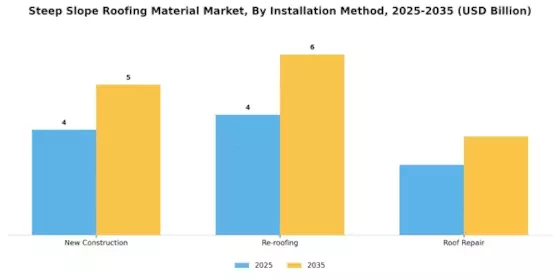 Steep Slope Roofing Material Market Segment Image 2