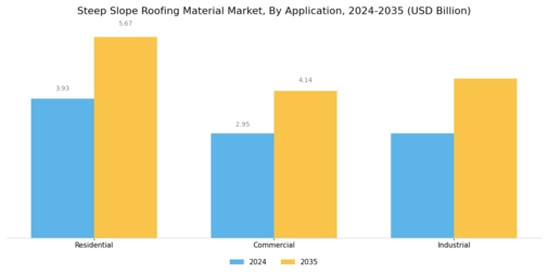 Steep Slope Roofing Material Market Segment Image 1