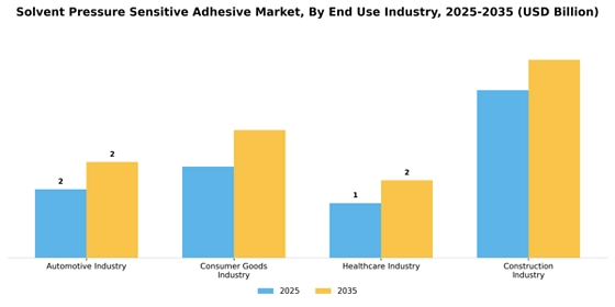 Solvent Pressure Sensitive Adhesive Market
 Segment Image 1