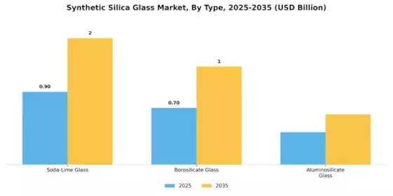 Synthetic Silica Glass Market Segment Image 1