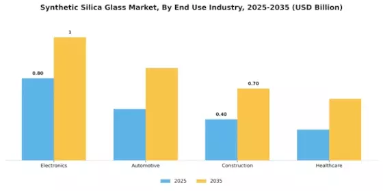 Synthetic Silica Glass Market Segment Image 2