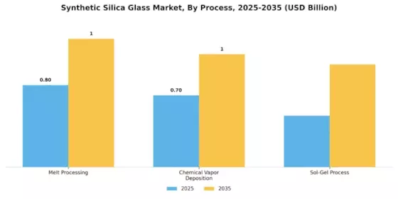 Synthetic Silica Glass Market Segment Image 3
