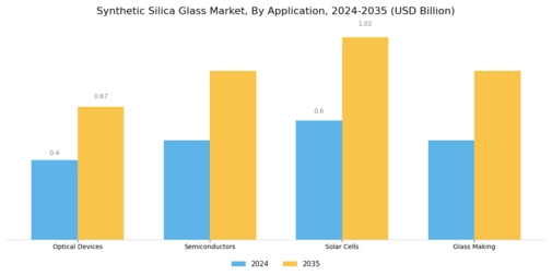 Synthetic Silica Glass Market Segment Image 0