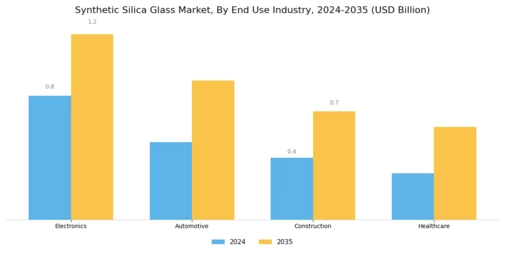 Synthetic Silica Glass Market Segment Image 2