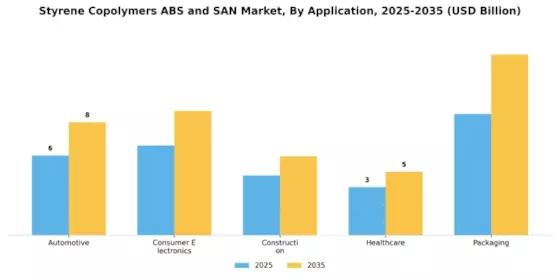 Styrene Copolymers ABS SAN Market Segment Image 0