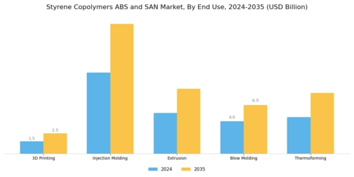 Styrene Copolymers ABS SAN Market Segment Image 1