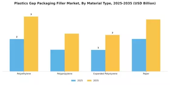 Plastics Gap Packaging Filler Market Segment Image 2