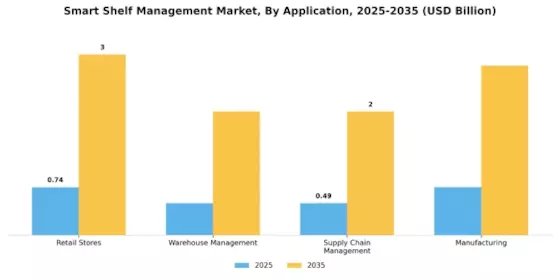 Smart Shelf Management Market Segment Image 1