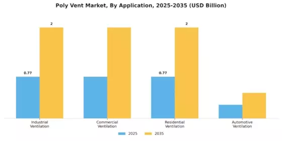 Poly Vent Market Segment Image 0