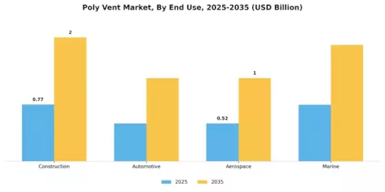 Poly Vent Market Segment Image 3