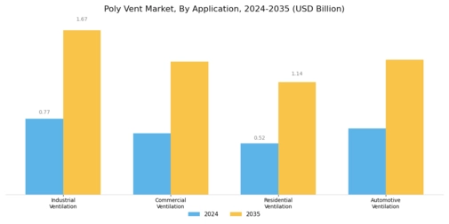 Poly Vent Market Segment Image 0