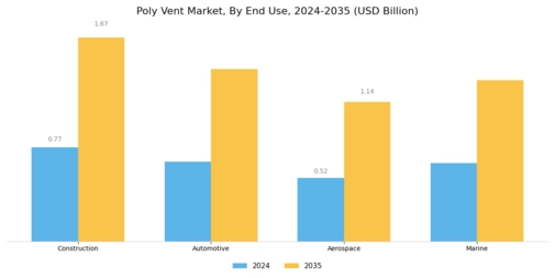Poly Vent Market Segment Image 3