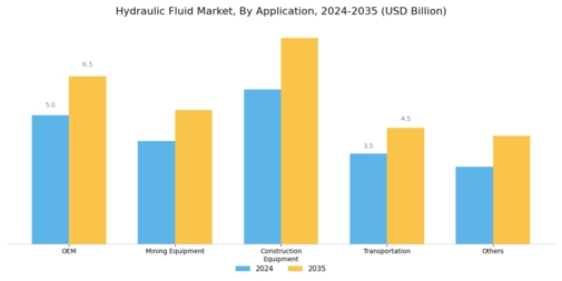 Hydraulic Fluid Market Segment Image 1