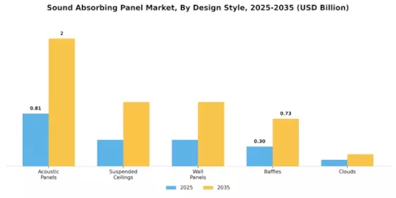 Sound Absorbing Panel Market
 Segment Image 3