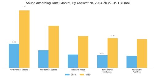 Sound Absorbing Panel Market
 Segment Image 0