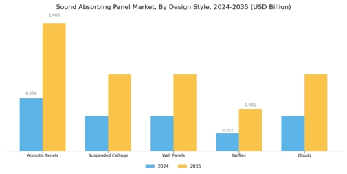 Sound Absorbing Panel Market
 Segment Image 3