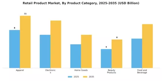 Retail Product Market Segment Image 0