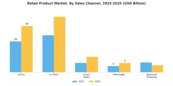Retail Product Market Segment Image 1