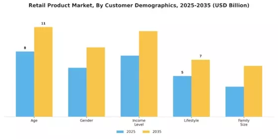 Retail Product Market Segment Image 2