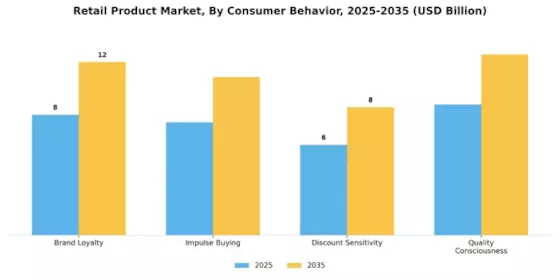 Retail Product Market Segment Image 3