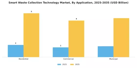 Smart Waste Collection Technology Market Segment Image 1