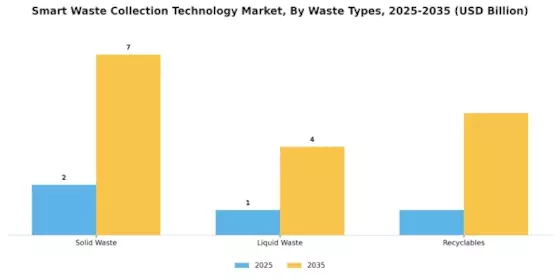 Smart Waste Collection Technology Market Segment Image 3