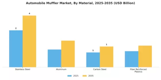 Automobile Muffler Market Segment Image 1