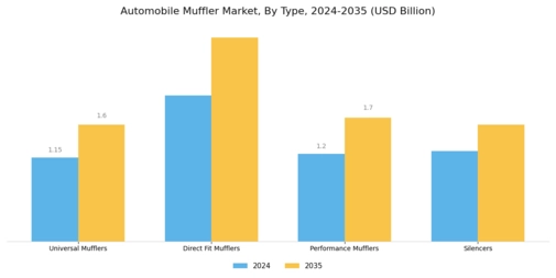 Automobile Muffler Market Segment Image 0