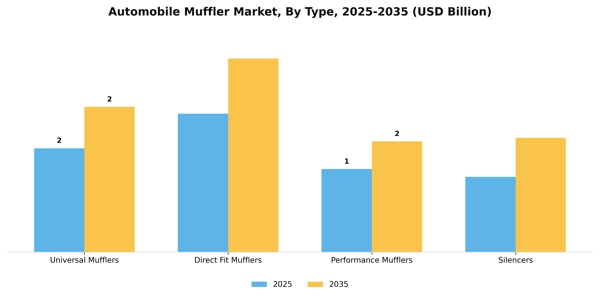 Automobile Muffler Market Segment Image 3