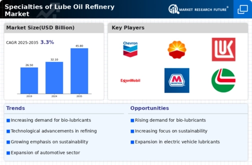 Specialties Of Lube Oil Refinery Market Infographic