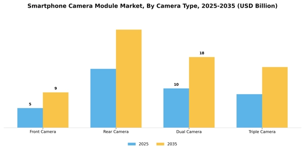 Smartphone Camera Module Market Segment Image 1