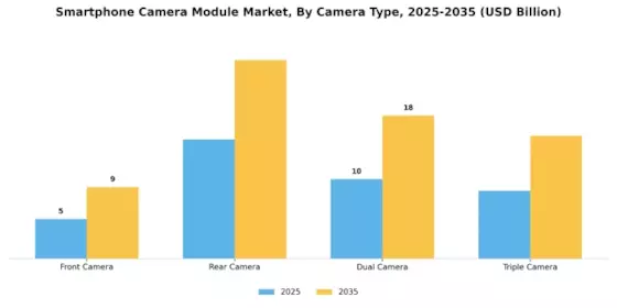 Smartphone Camera Module Market Segment Image 0