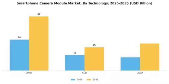 Smartphone Camera Module Market Segment Image 1