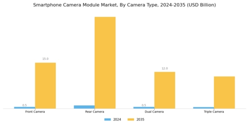 Smartphone Camera Module Market Segment Image 0
