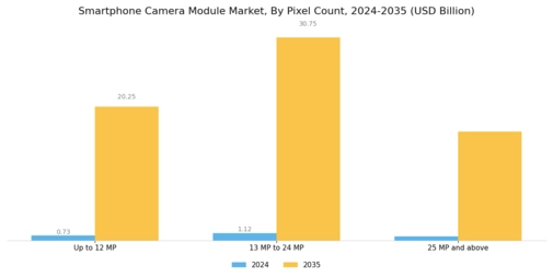 Smartphone Camera Module Market Segment Image 2