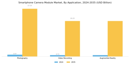 Smartphone Camera Module Market Segment Image 3