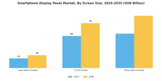 Smartphone Display Panel Market Segment Image 1