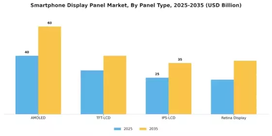 Smartphone Display Panel Market Segment Image 2