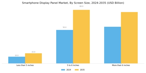Smartphone Display Panel Market Segment Image 1