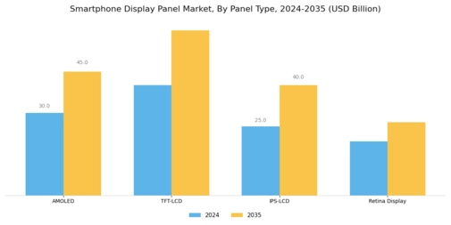 Smartphone Display Panel Market Segment Image 2