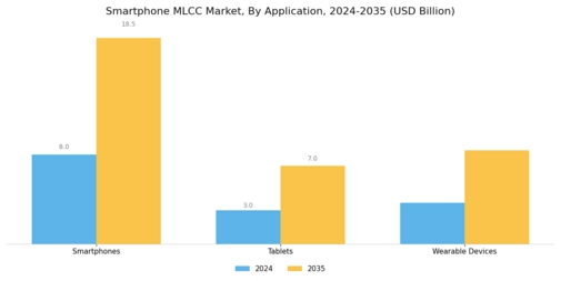 Smartphone MLCC Market Segment Image 1
