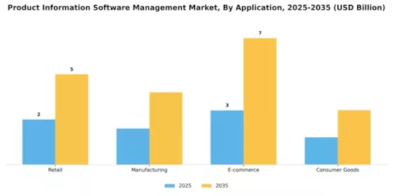 Product Information Software Management Market Segment Image 0