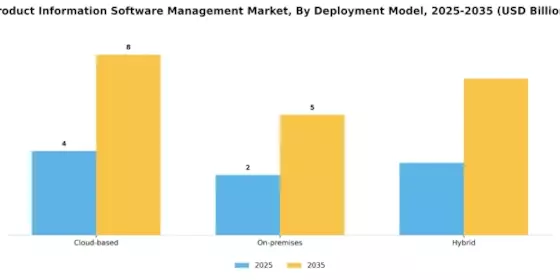 Product Information Software Management Market Segment Image 1