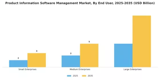 Product Information Software Management Market Segment Image 2