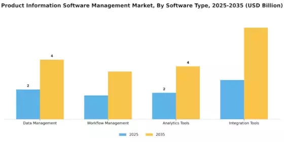 Product Information Software Management Market Segment Image 3