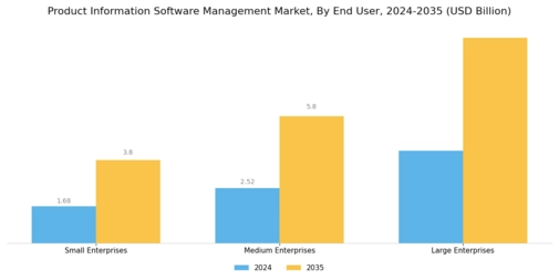 Product Information Software Management Market Segment Image 2