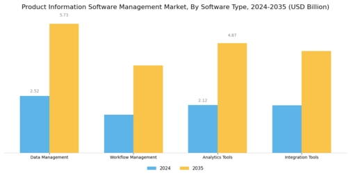 Product Information Software Management Market Segment Image 3